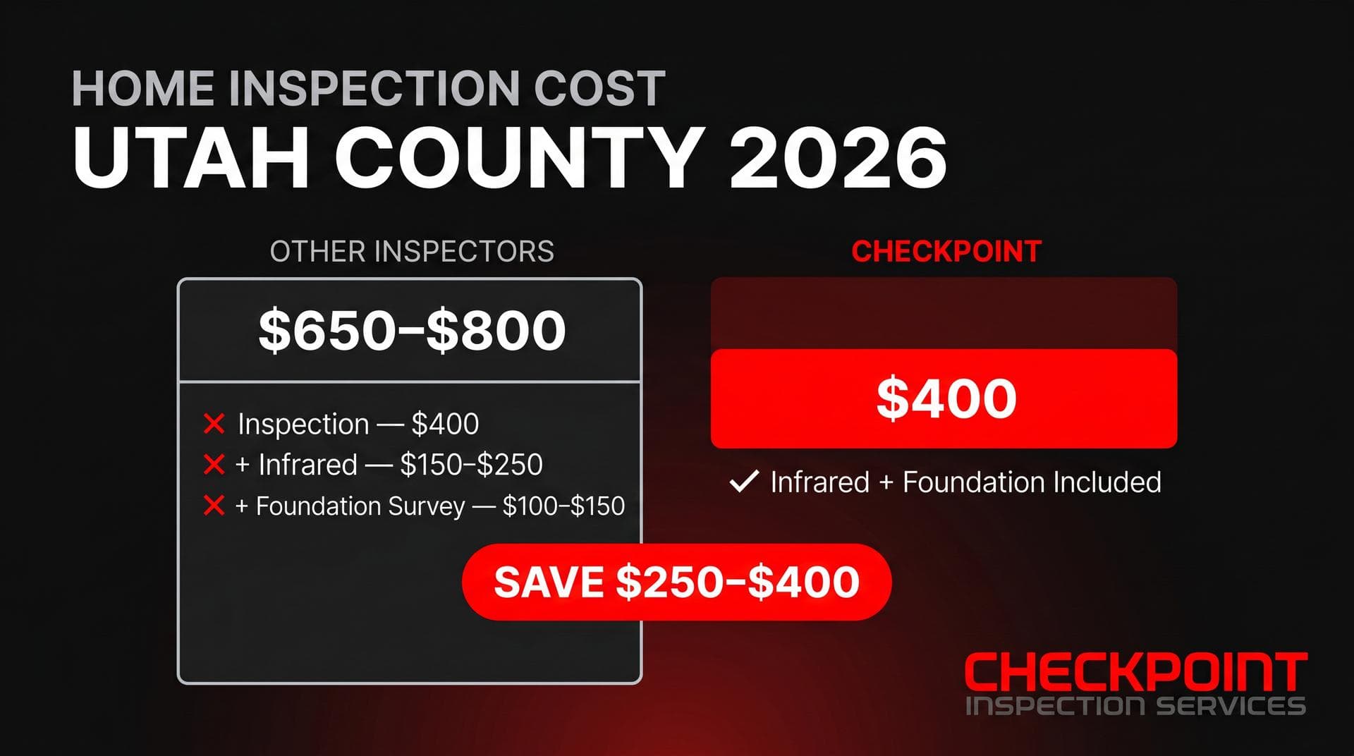 Average Home Inspection Cost in Utah County (2026)